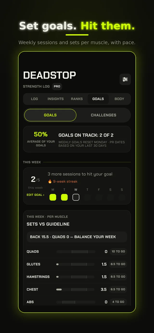 Goals: weekly sessions and sets per muscle, with pace