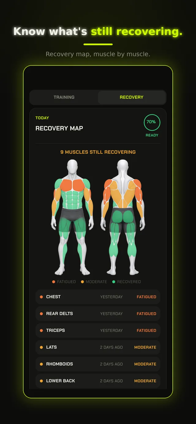 Recovery map: which muscles are still recovering