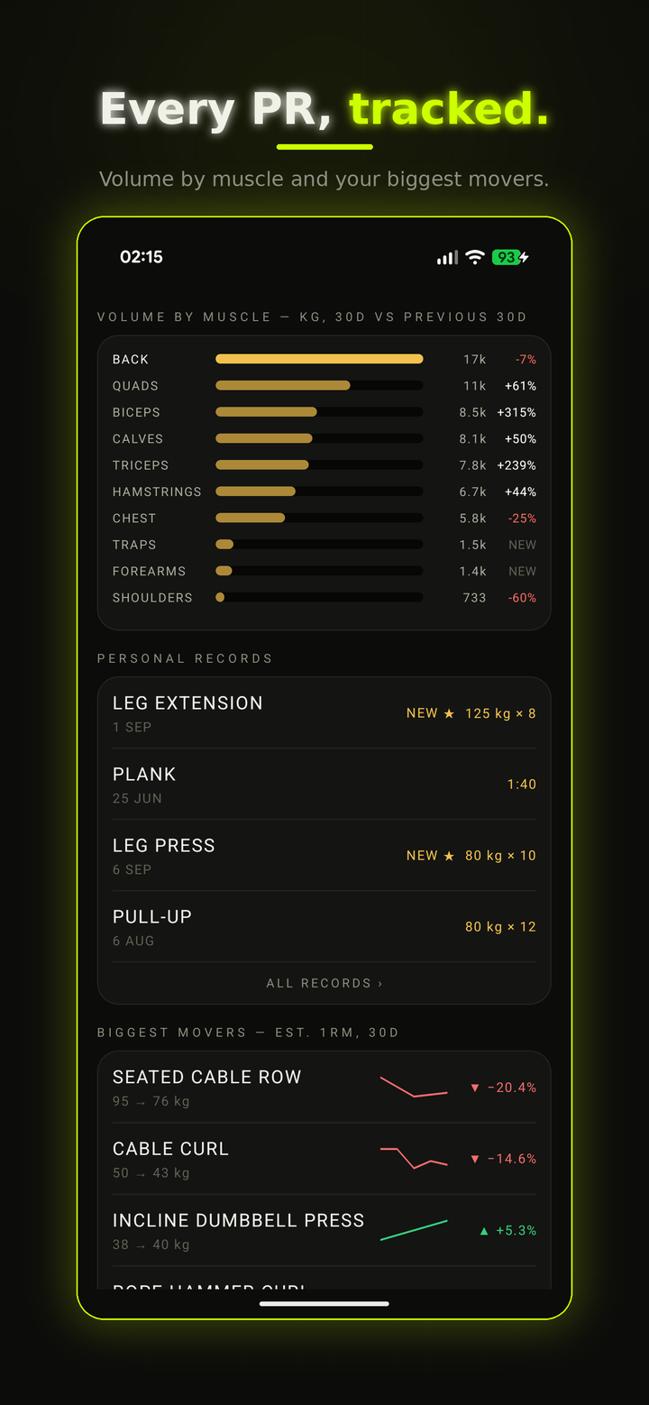 DEADSTOP personal records view