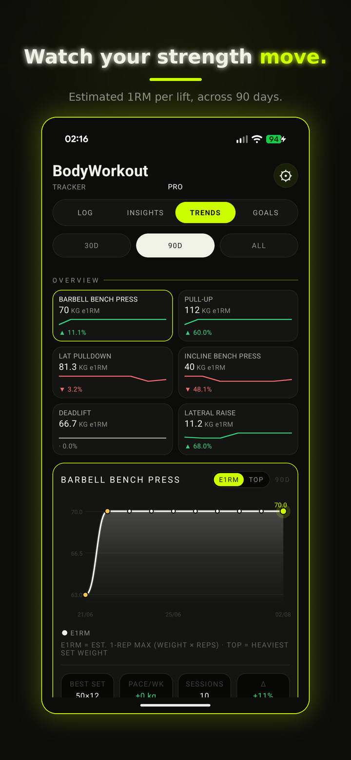 DEADSTOP trends view