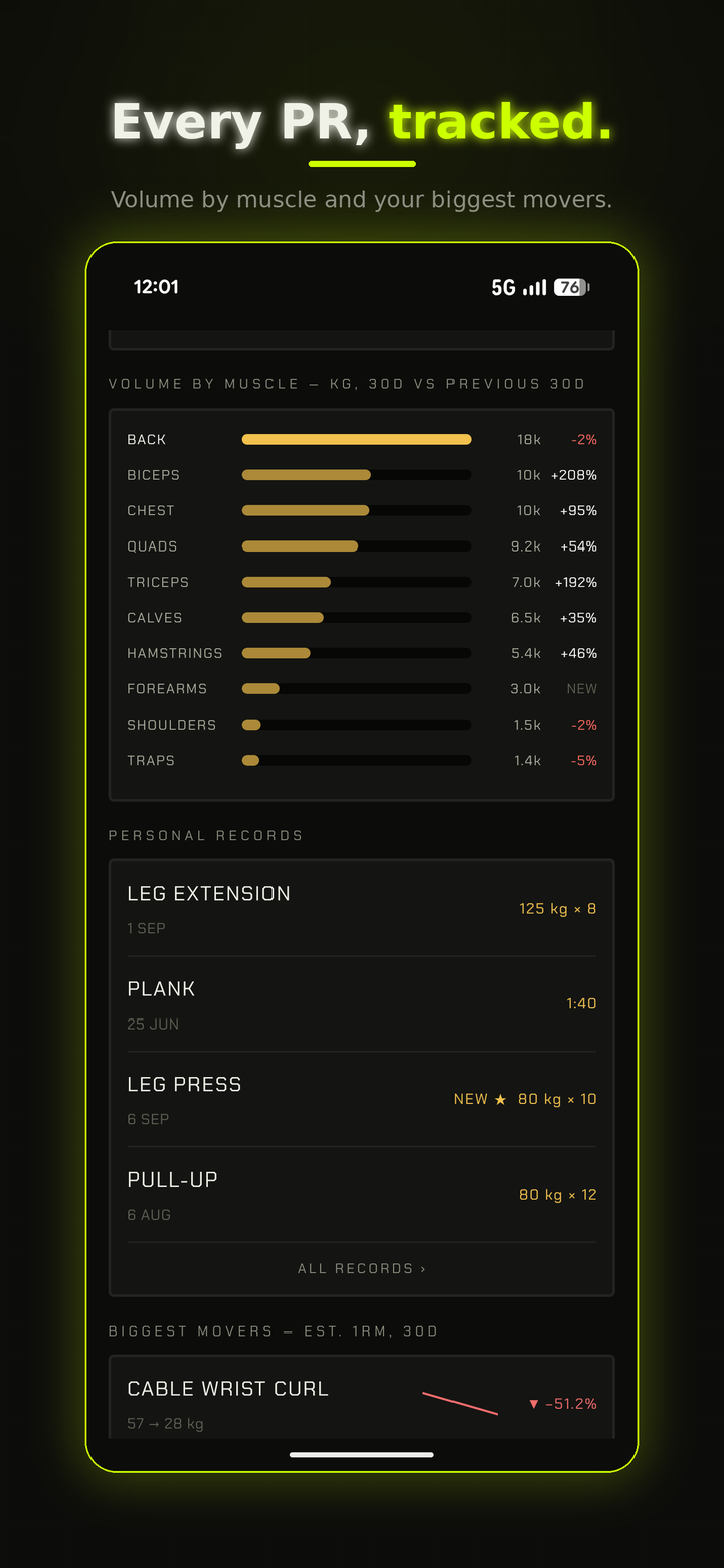 DEADSTOP personal records view
