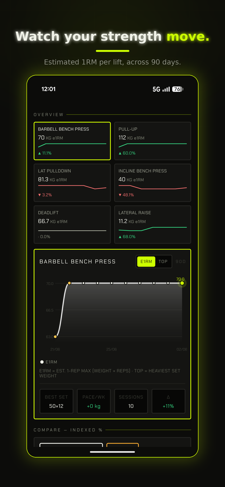 DEADSTOP trends view
