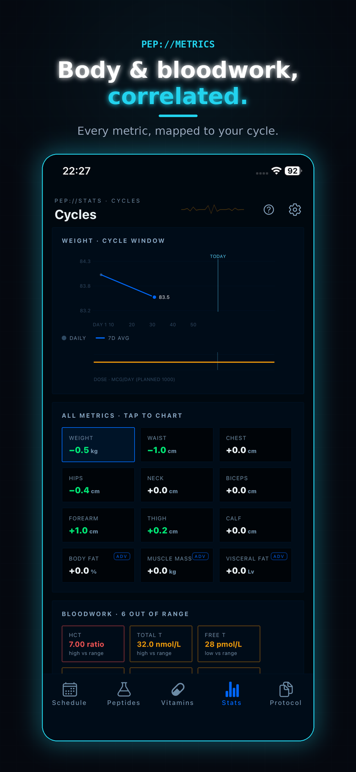 Protokit body metrics view