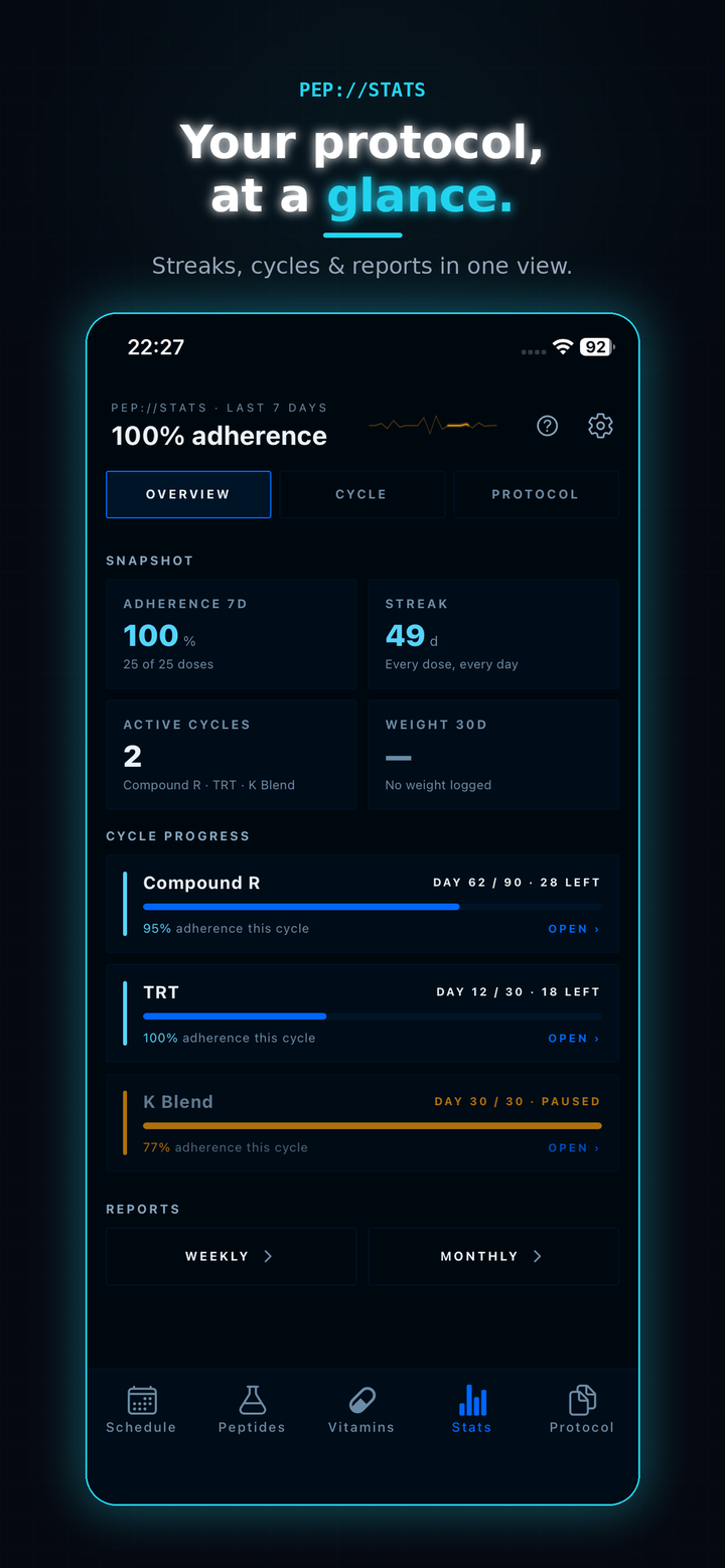 Protokit Stats overview — adherence, streak and active cycles